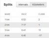 3 x 1 km, közte 20 másodperc séta